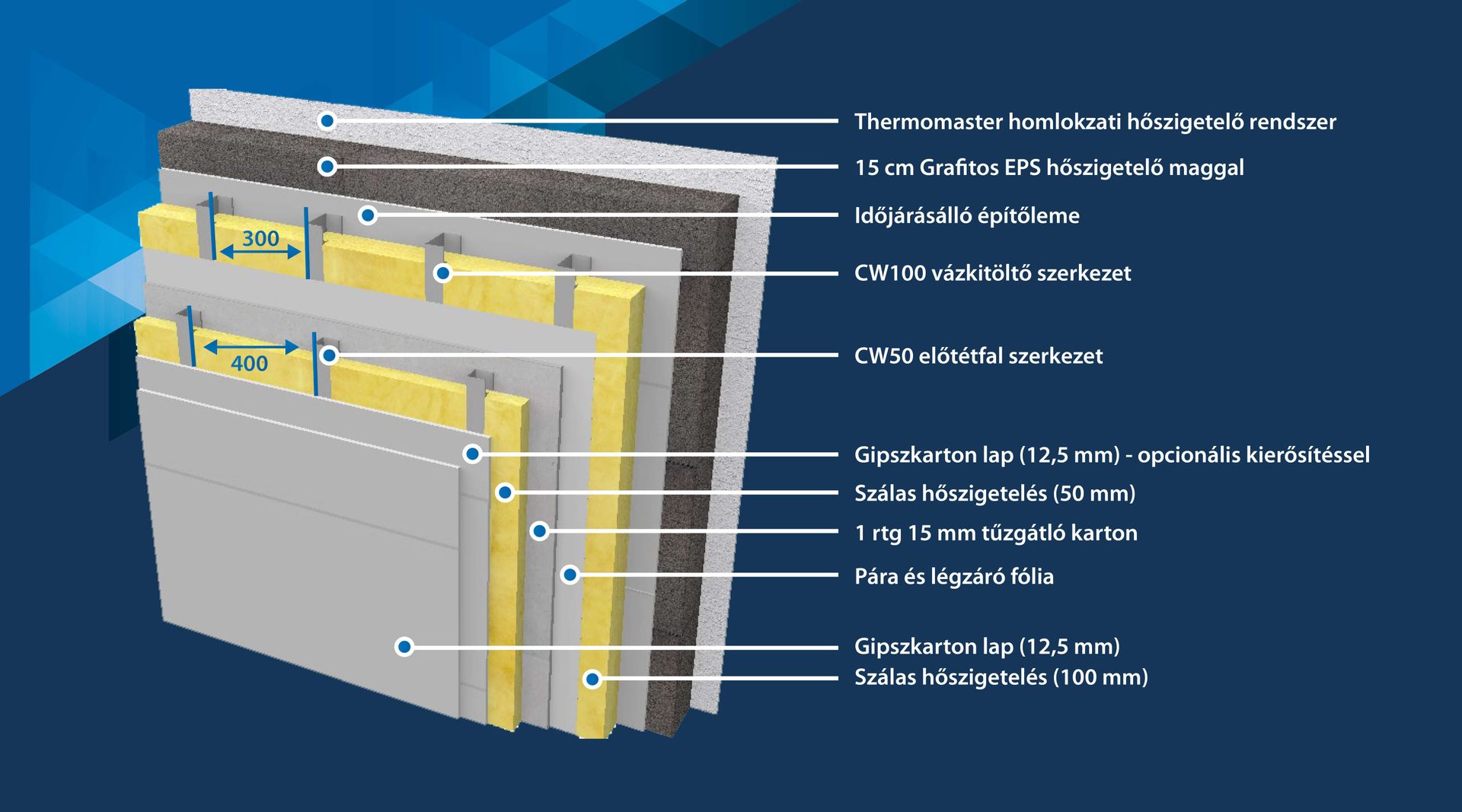 Miért NEM könnyűszerkezetes
